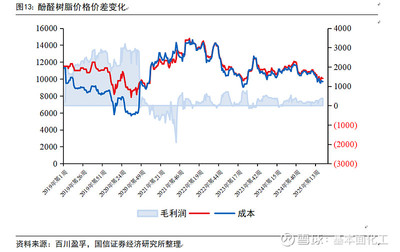圣泉集團(tuán)深度報(bào)告 合成樹脂龍頭企業(yè)，電子特種樹脂引領(lǐng)未來(lái)增長(zhǎng)