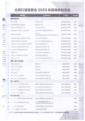 全國鑄造標委會2020年標準研制項目 呋喃樹脂標準的深化與創(chuàng)新